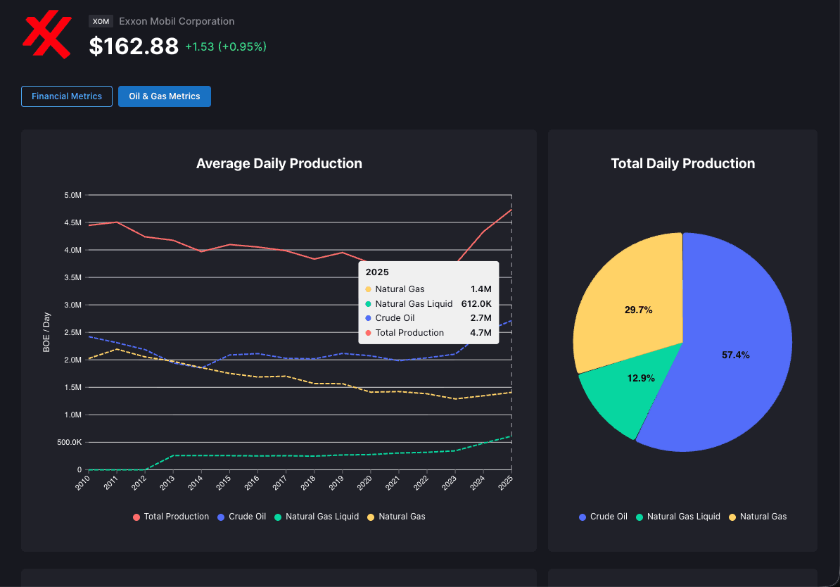 Average production dashboard preview